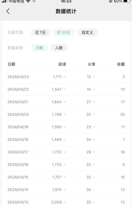 2024.公众号流量主项目,打造公众号盈利新途径:我的月收入万元实操攻略