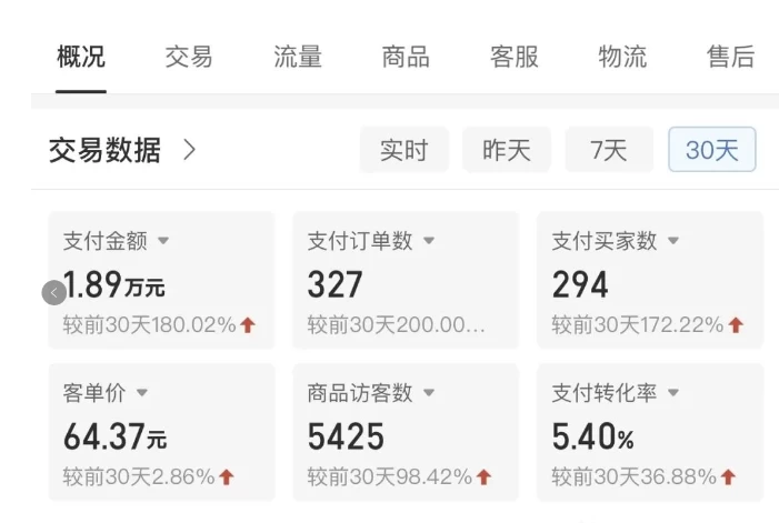 【揭秘】拼多多虚拟U盘电商:月赚2万+,普通小白也能玩