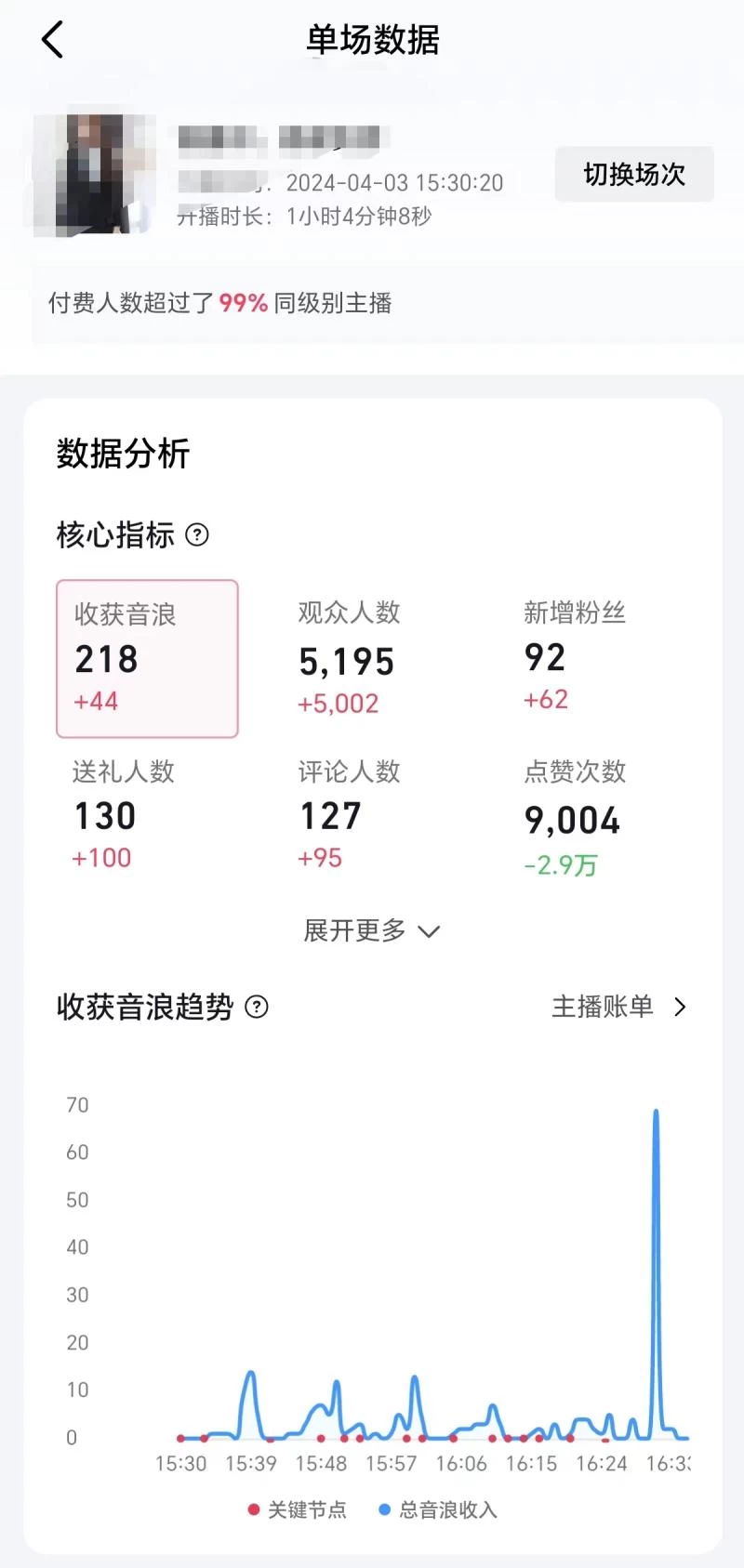 2024抖音直播100%起号方法 新人小白，当天破千人在线 多种变现方式