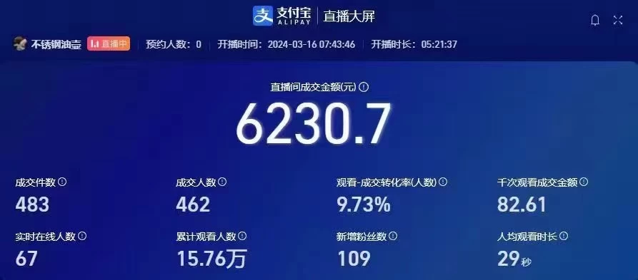 2024年挂机直播顶尖玩法，日收纯利入2千、零成本