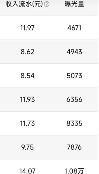 【震惊】不写文章、不做视频，纯靠搬运，月入上万