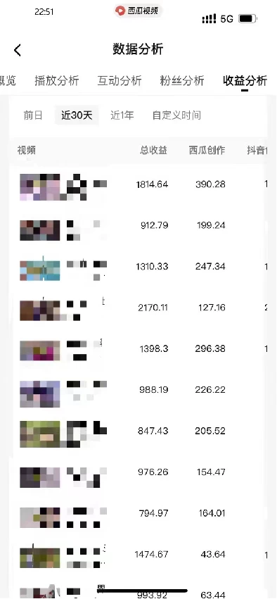 视频号创作分成计划,快速过,原创完整项目教程!